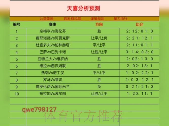 世界杯盘口分析更新 世界杯盘口分析更新